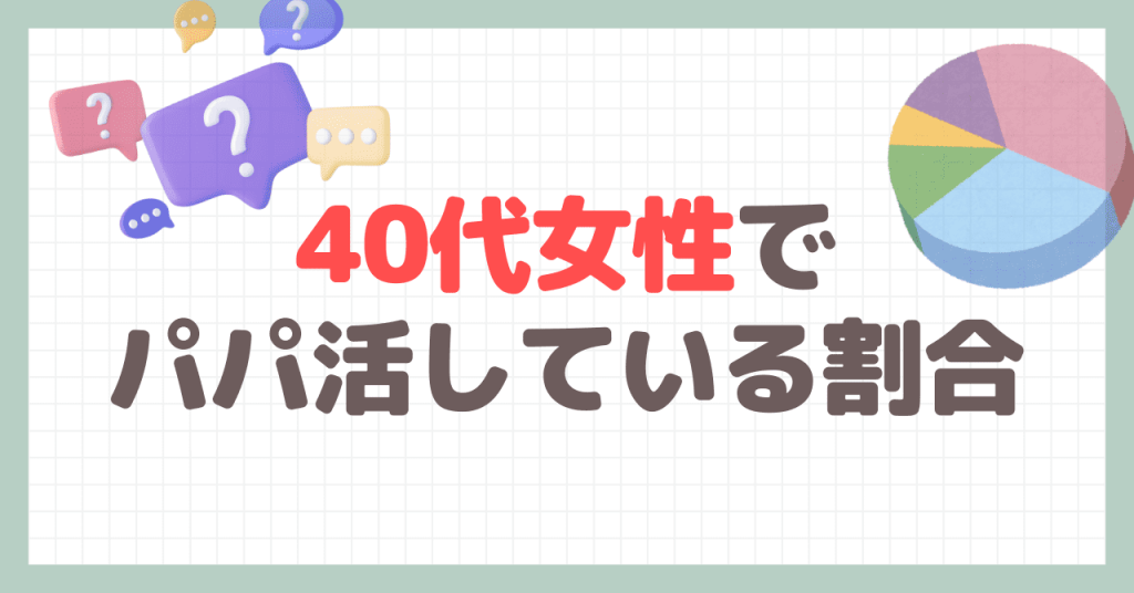 40代女性でパパ活している割合