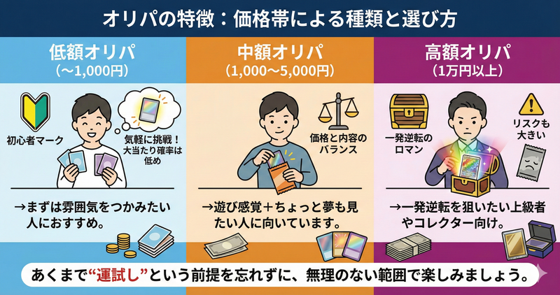 価格帯による種類と選び方