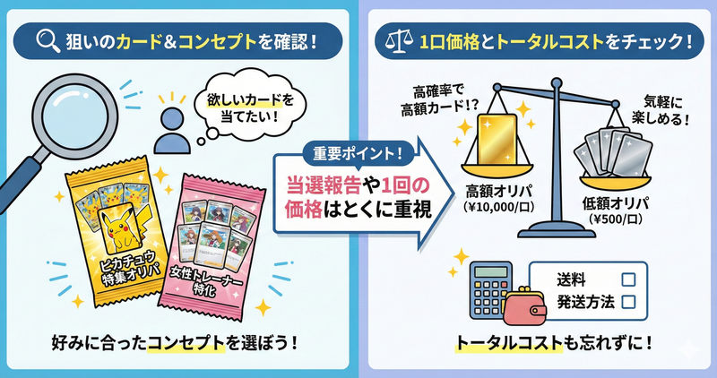 当選報告や1回の価格はとくに重視