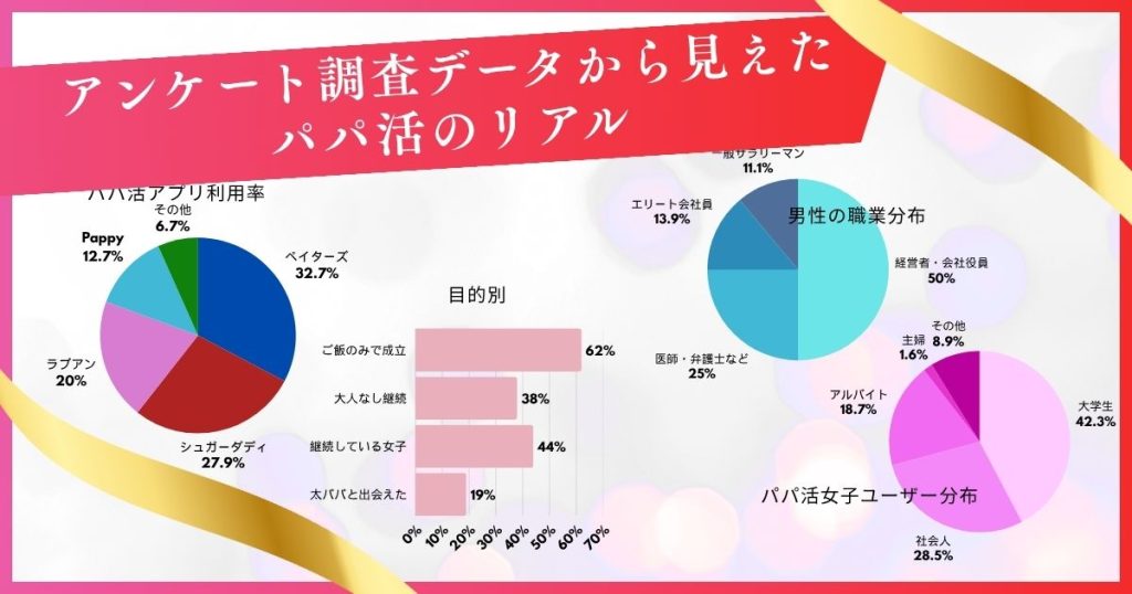 パパ活分析室|パパ活女子目線で読み解く、パパ活のリアルデータ