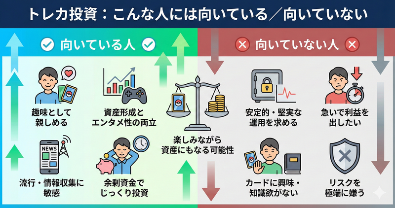 こんな人には向いている／向いていない
