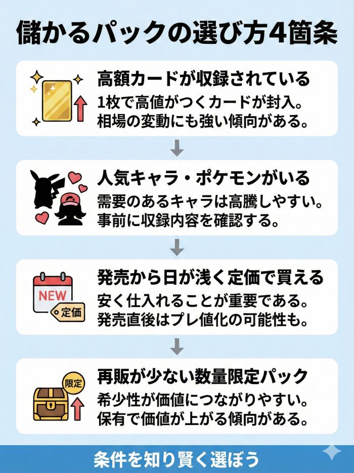 儲かるパックの選び方